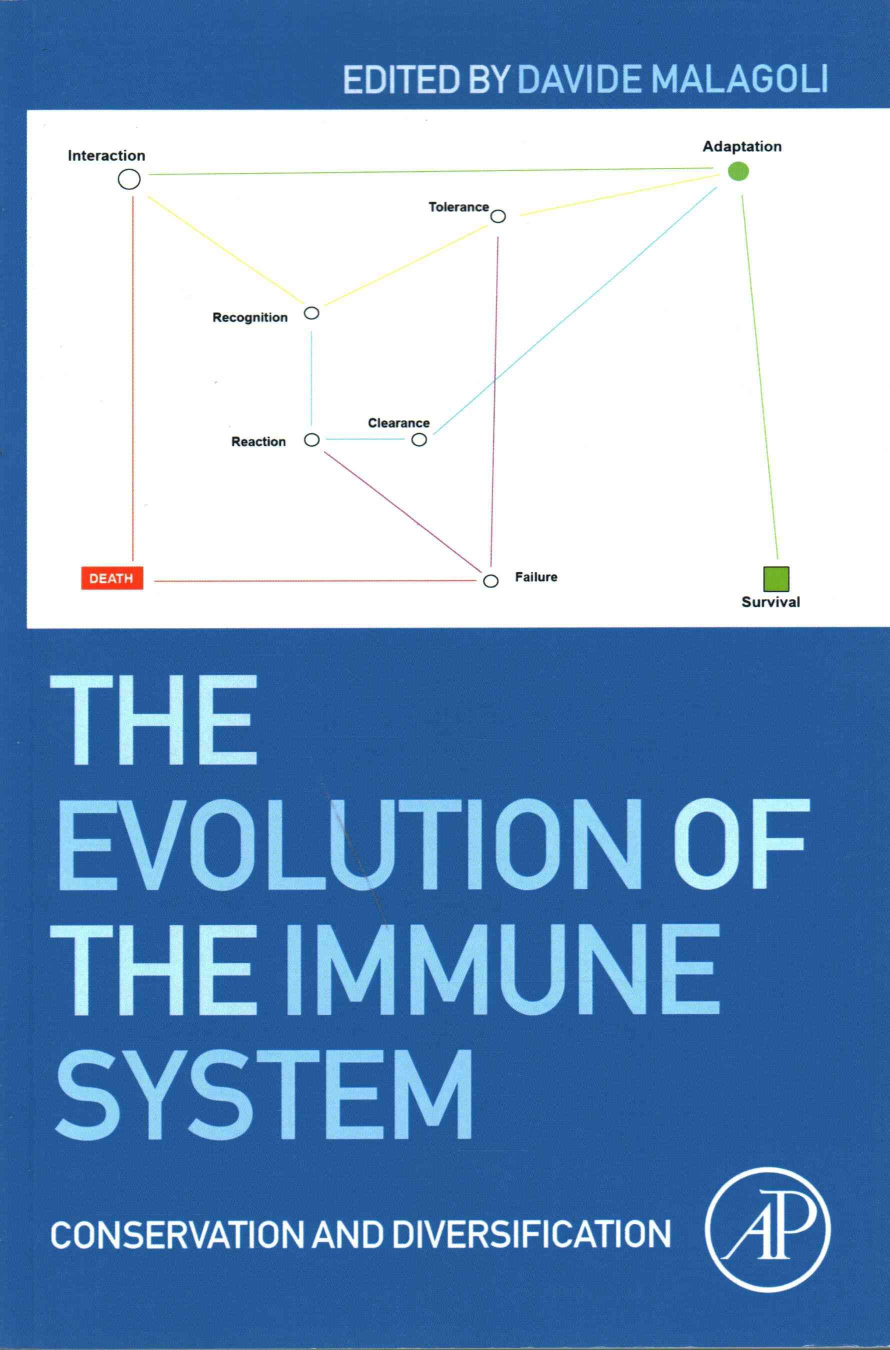 Evolution of the Immune System: Conservation and Diversification