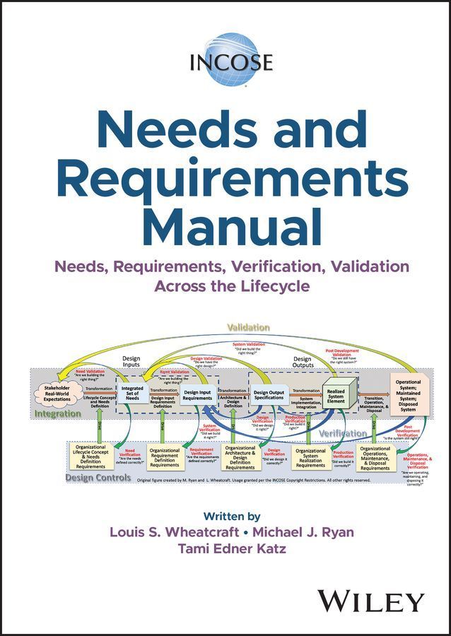 Needs and Requirements Manual By Louis S. Wheatcraft 9781394152742
