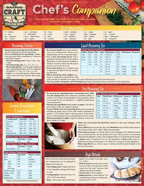 Chef's Companion By Cynthia Parzych 9781423239765 (Poster)