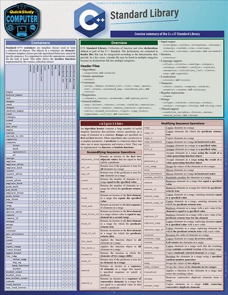C++ Standard Library By Smith 9781423241744 (Poster)