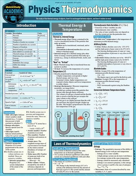 Physics - Thermodynamics By Kraabel 9781423241850 (Poster)