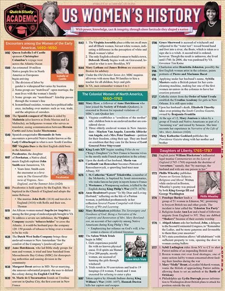 U.S. Women's History By Head 9781423247036 (Poster)