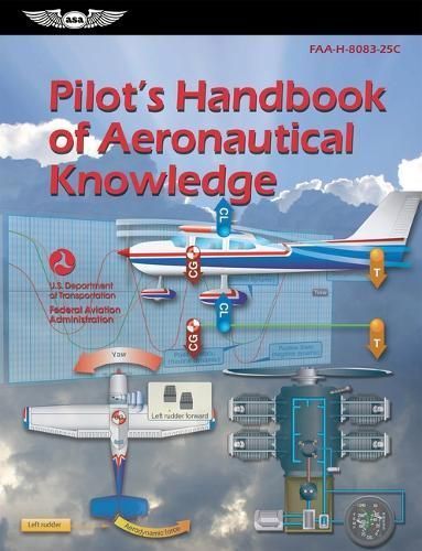 Pilot's Handbook of Aeronautical Knowledge (2024) 9781644253465