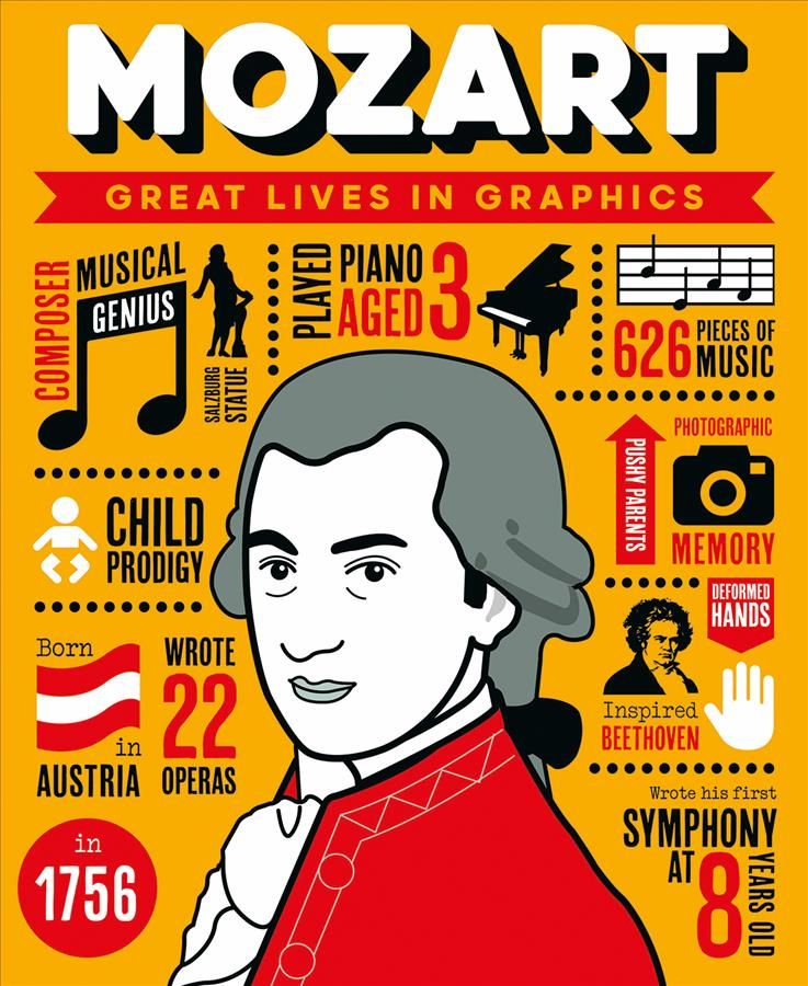 Mozart By Editors, GMC 9781787081154 (Hardback)