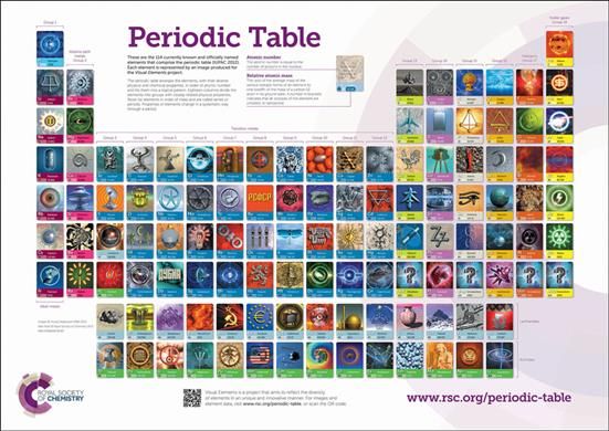 RSC Periodic Table Wallchart, 2A0 By Murray Robertson 9781788011921