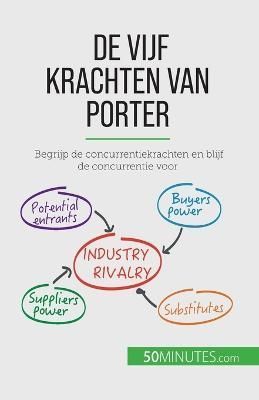 De vijf krachten van Porter By St?phanie Michaux 9782808064040