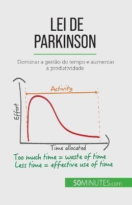 Lei de Parkinson By Pich?re 9782808065894 (Paperback)