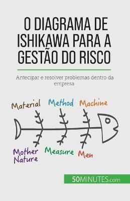 O diagrama de Ishikawa para a gest?o do risco By de Saeger (Paperback)
