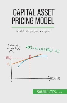 Capital Asset Pricing Model By de Saeger 9782808066013 (Paperback)