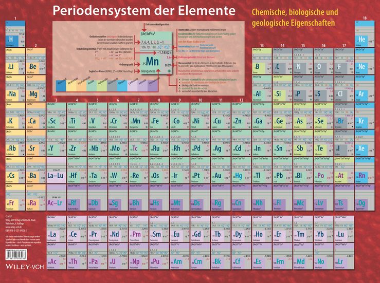 Periodensystem Der Elemente By Ekkehard Fluck, Klaus G. Heumann