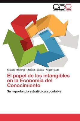 El Papel de Los Intangibles En La Economia del Conocimiento
