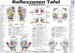 Reflexzonen Tafel. Indikationen. DIN A3 9783939378310