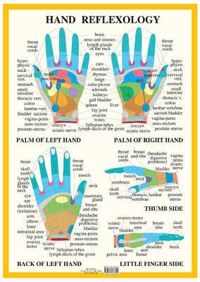 Hand Reflexology -- A2 By Jan Baarle 9789079887309 (Poster)